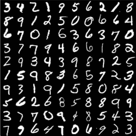 Mnist GAN Project